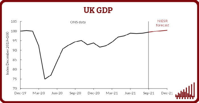 UK GDP Nov 21