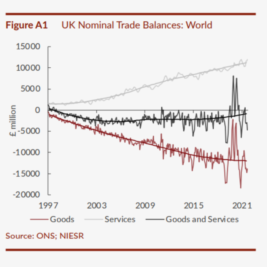 Improved Trade Balance with