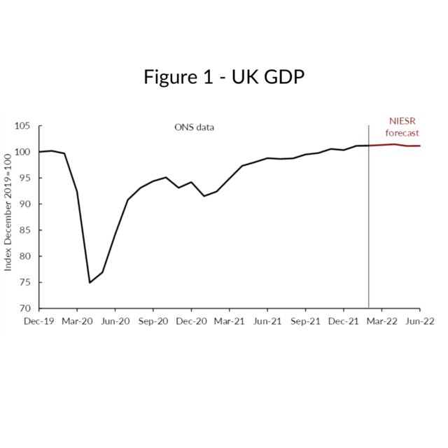 UK GDP rising costs