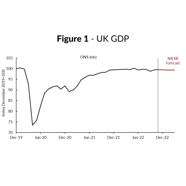 UK GDP Graph - One Last Hurrah Before Belts are Tightened