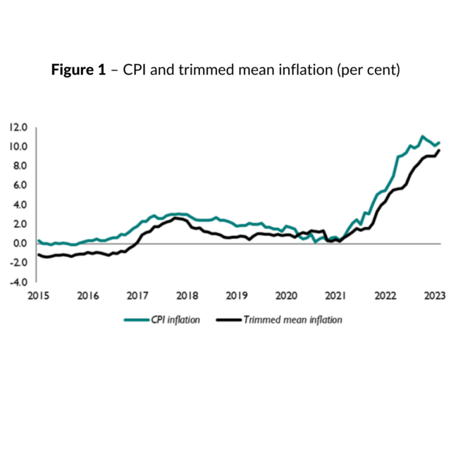 Unexpected Rise in Inflation Complicates Tomorrow’s MPC Decision