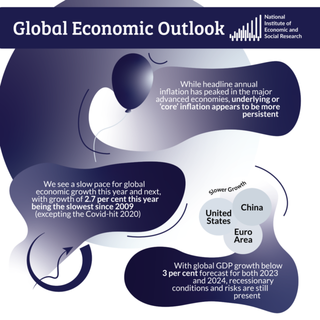 Global Economic Outlook Summer 2023 graphic