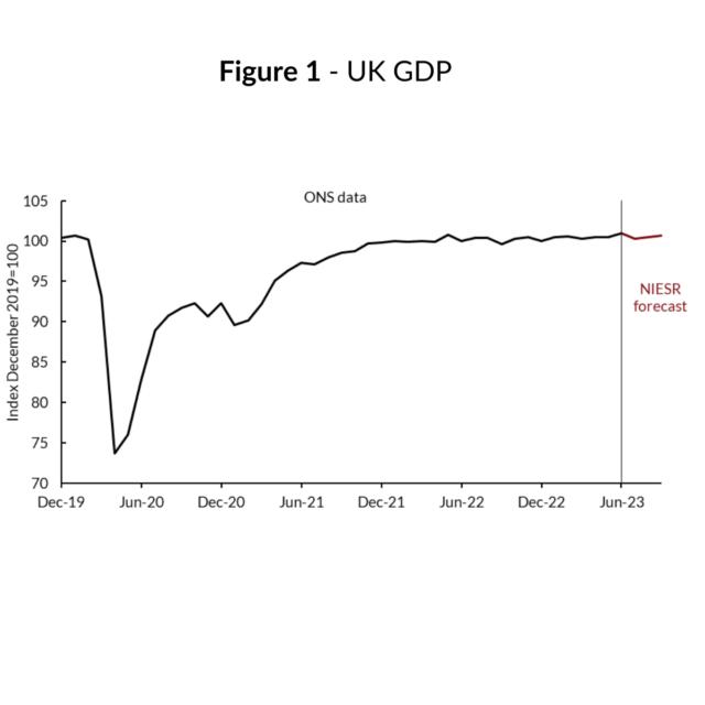 chart outlining GDP in UK and the NIESR forecast, GDP Growth Surprises at 0.2 per cent in Q2