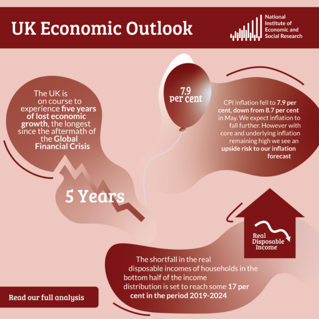 Image showing key points of Uk Economic Outlook Summer 2023